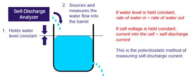 Schematic Diagram of the Potentiostatic Method (Water Cup Model).jpg